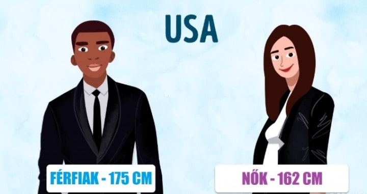 Izgi: nézd meg, hogy mekkorák a különböző országokból származó emberek
